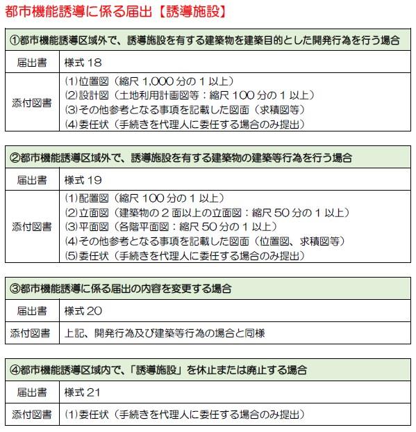 都市機能誘導に係る届出