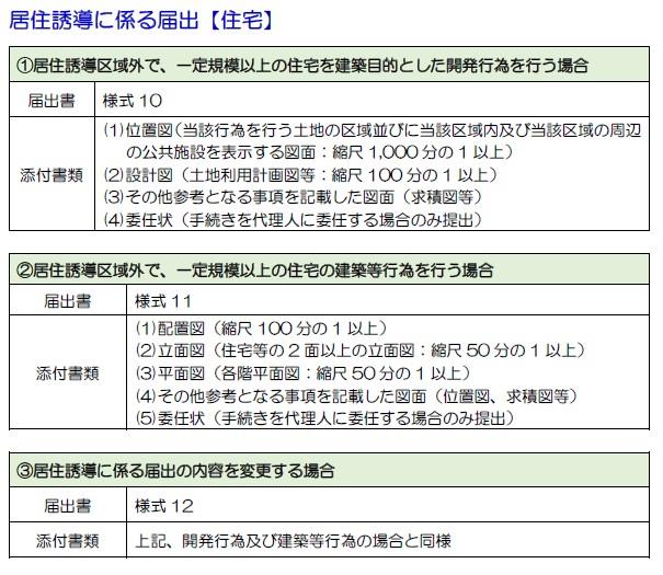 都市機能誘導に係る届出