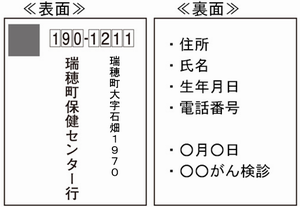 申込みはがき記入例画像