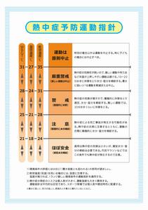 熱中症予防運動指針